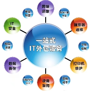 長沙企業(yè)IT困境破局之選：專業(yè)IT外包服務(wù)